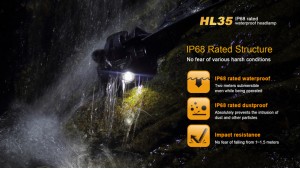 Fenix HL35